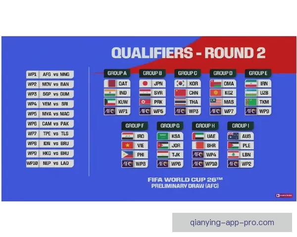 2026世界杯参赛队伍最新实力排名全面解析与赛前预测