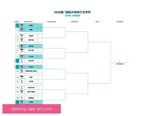 2026年世界杯完整赛程公布 揭晓32强晋级之路及各大精彩对决 2026年世界杯完整赛程公布 揭晓32强晋级之路及各大精彩对决