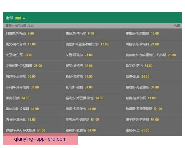 世界杯竞猜赔率变动揭秘投注趋势与热门赛果分析 世界杯竞猜赔率变动揭秘投注趋势与热门赛果分析