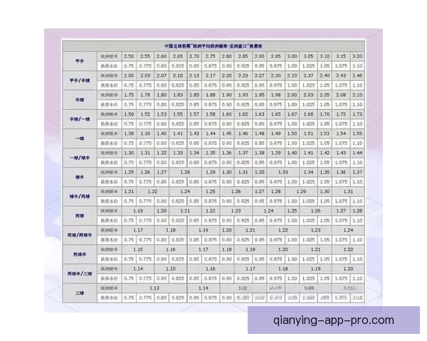 足球竞猜精准预测推荐 提升你的投注策略 赢取更多奖金