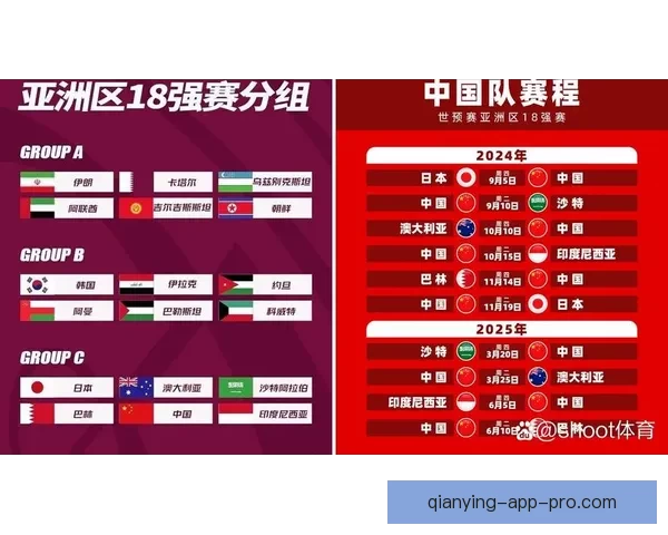 全面解读2026世界杯淘汰赛晋级规则变化与球队出线策略指南