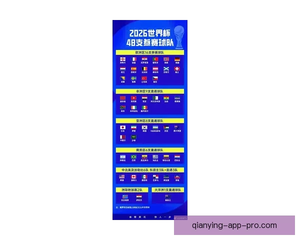 2026年世界杯揭幕战日期正式确定全球球迷期待已久的赛事即将开启 2026年世界杯揭幕战日期正式确定全球球迷期待已久的赛事即将开启